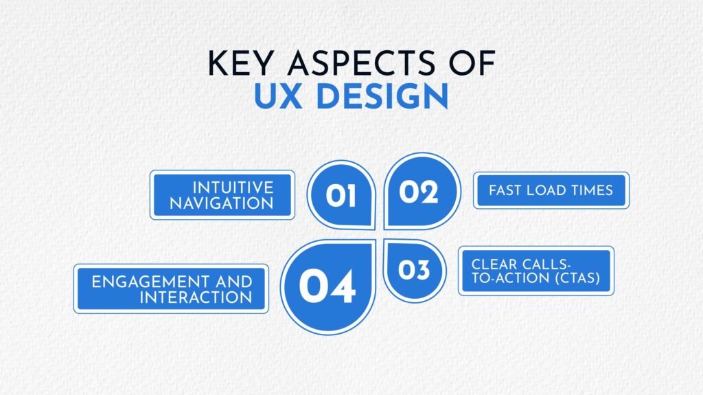 Prioritize User Experience (UX)