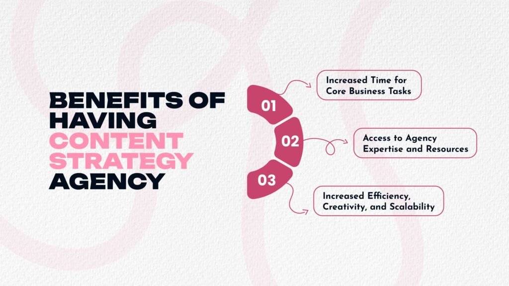 Benefits of Having Content Strategy Agency