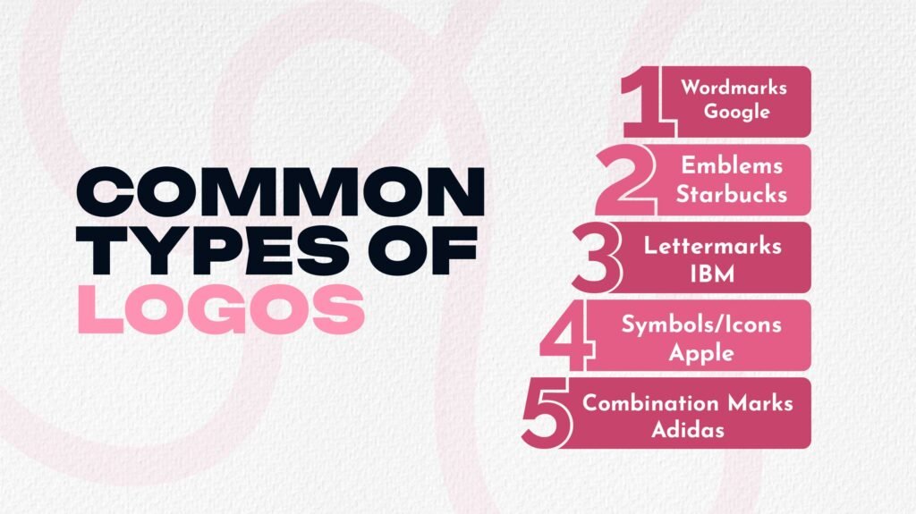 Common Types of Logos
