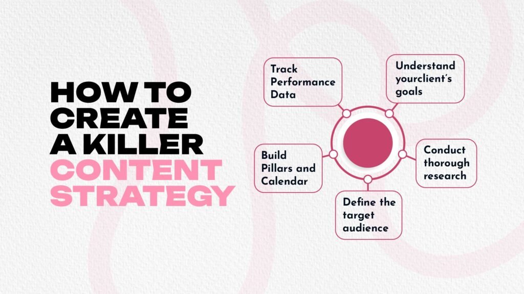 How to Create Content Strategy