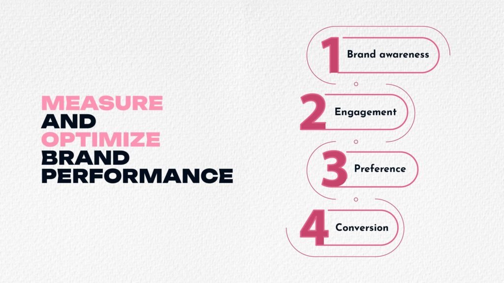 Measure and Optimize Brand Performance