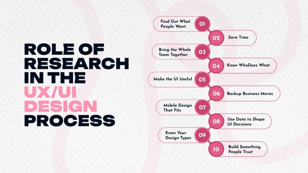 Research in the UXUI Design Process