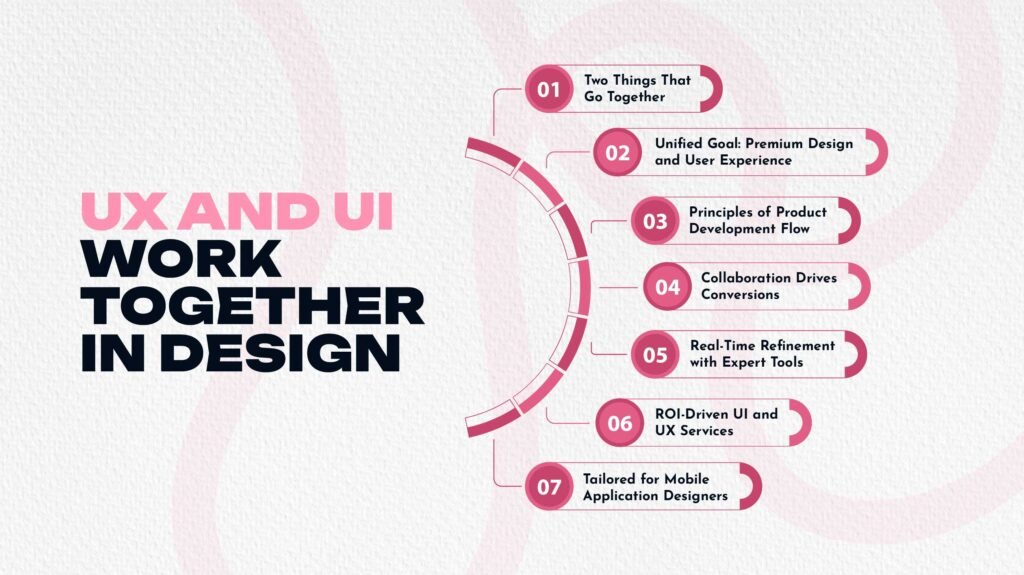 UX and UI Work Together in Design