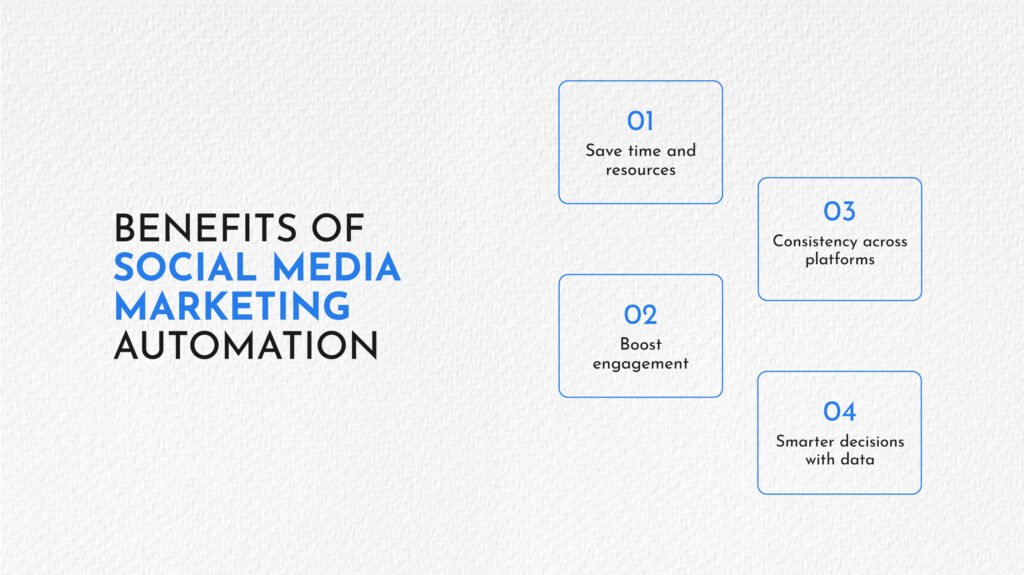 Benefits of Social Media Marketing Automation