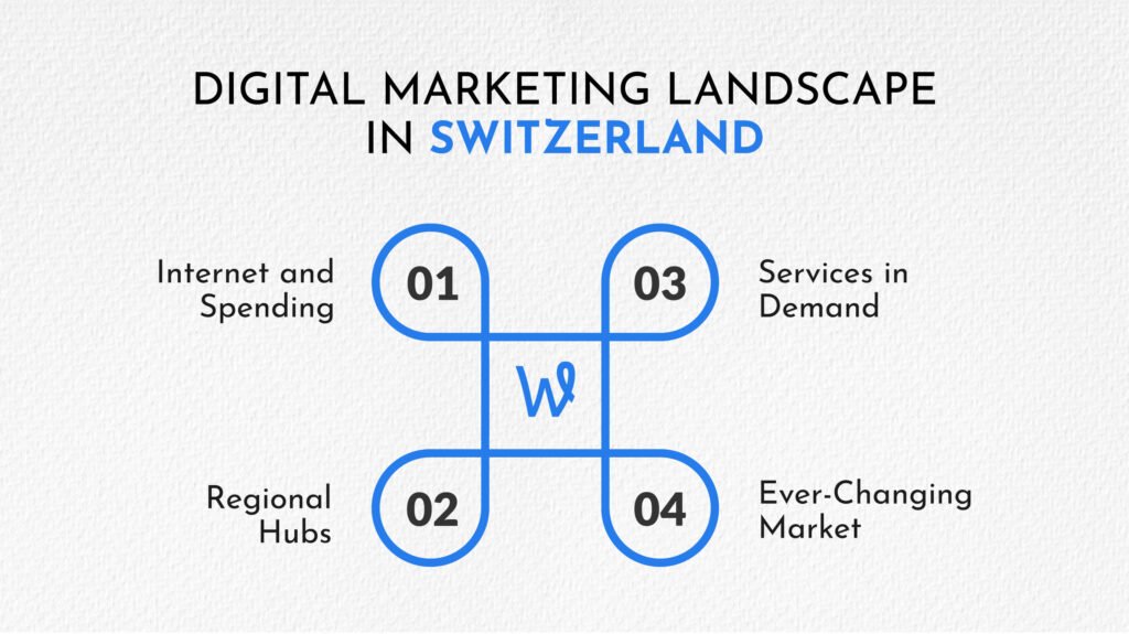 Digital Marketing Landscape in Switzerland