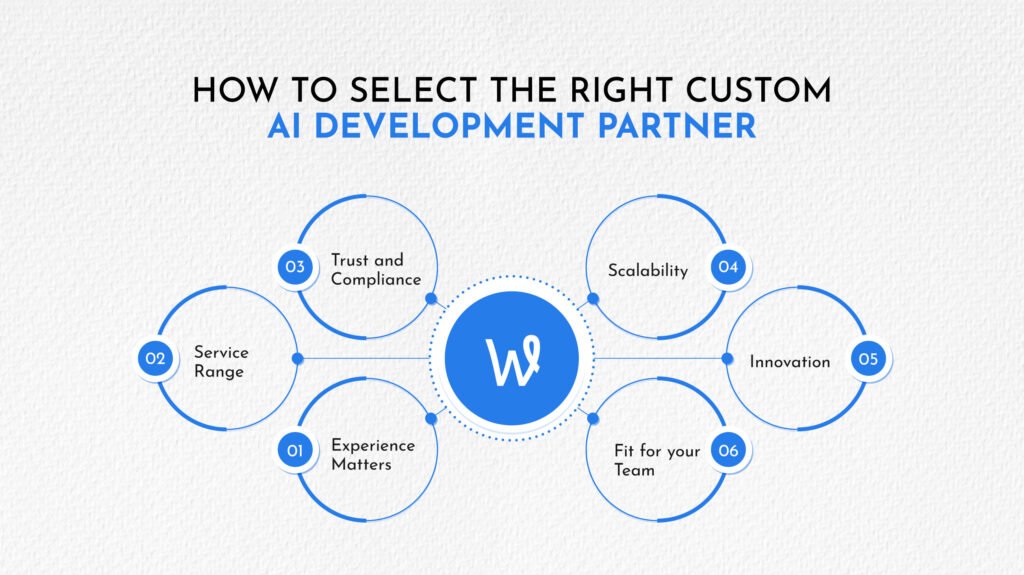 How to Select the Right Custom AI Development Partner