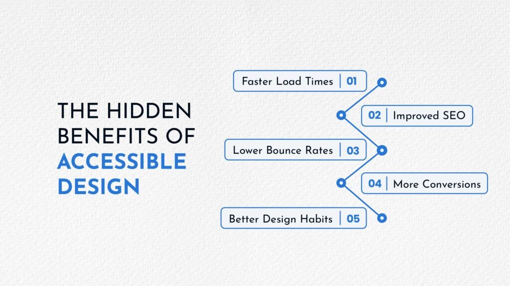 The Hidden Benefits of Accessible Design