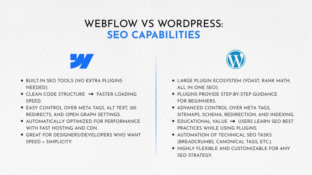 Webflow vs WordPress SEO