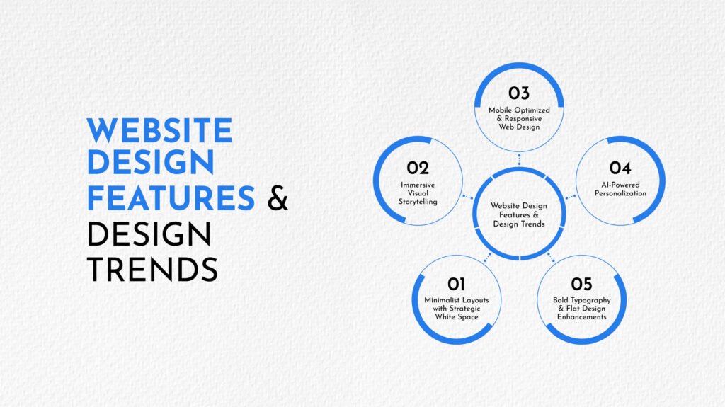 Website Design Features and Design Trends