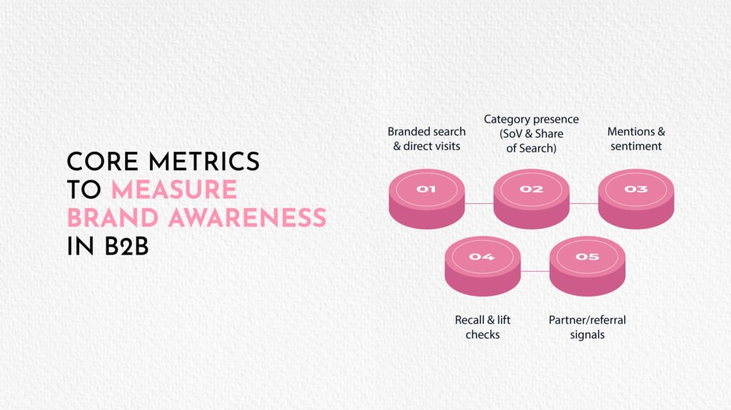 Core Metrics to Measure Brand Awareness in B2B