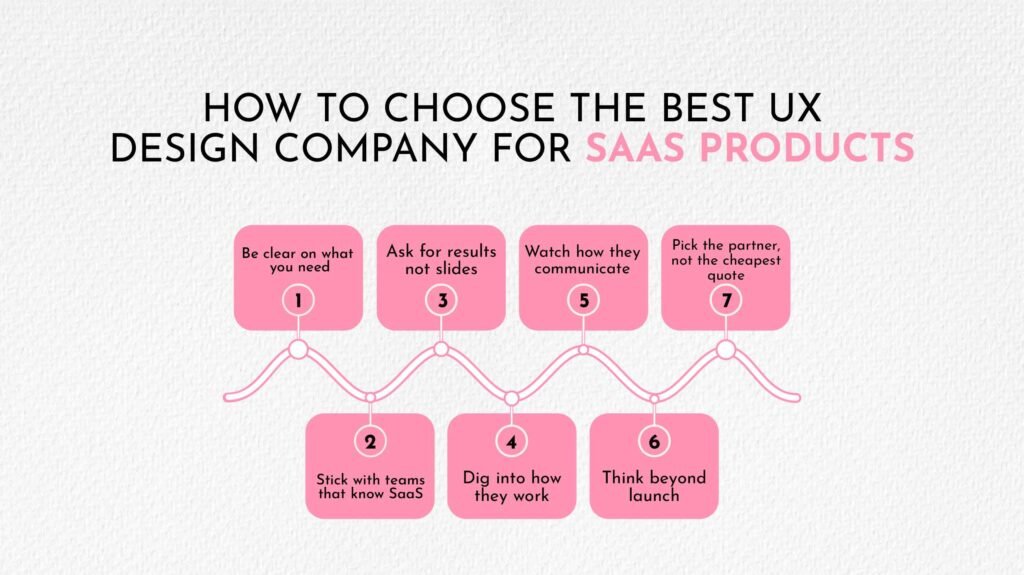 How to Choose the Best UX Design Company for SaaS Products