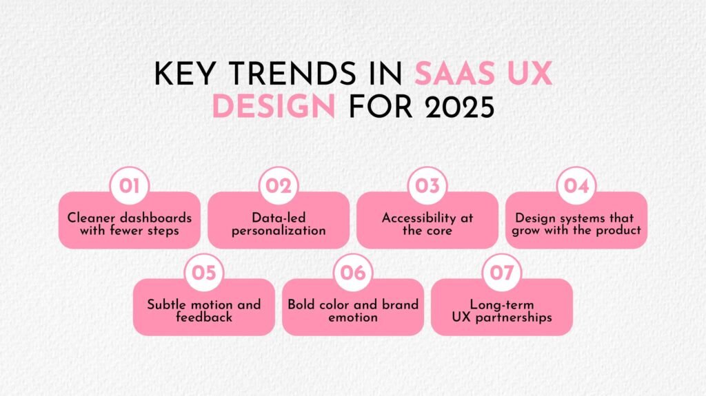 Key Trends in SaaS UX Design