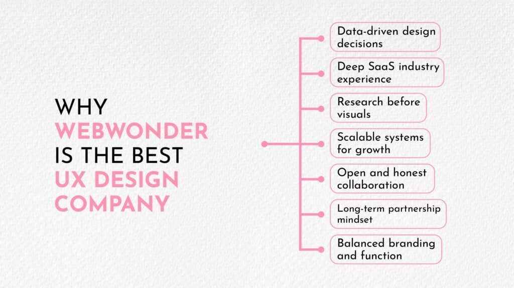 Why Webwonder Is the Best UX Design Company for SaaS Products