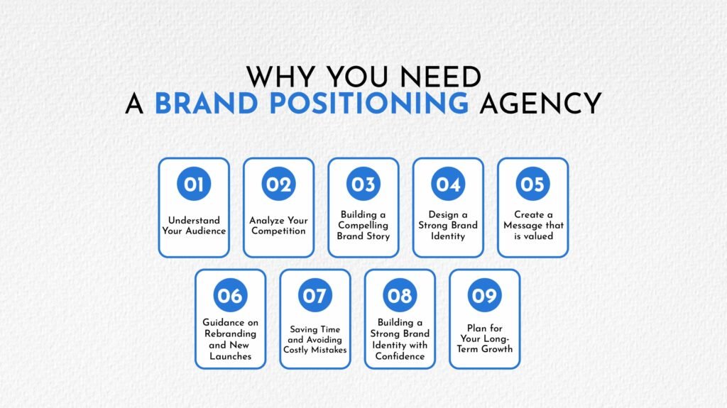 Why You Need a Brand Positioning Agency