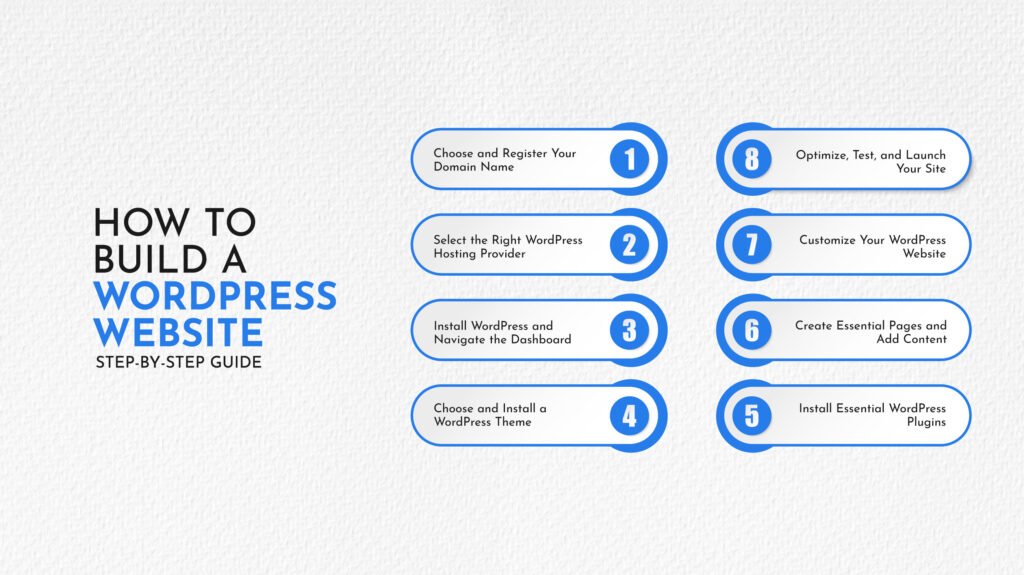 How to Build WordPress Website