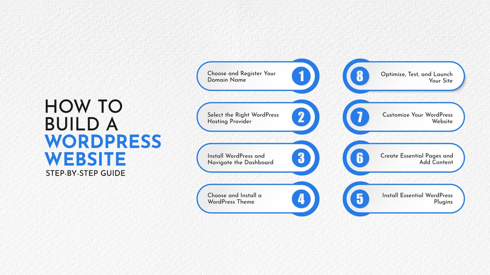 How to Build WordPress Website from Scratch