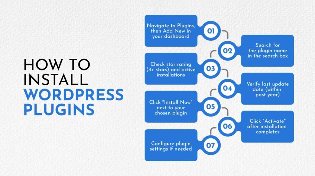 How to Install WordPress Plugins