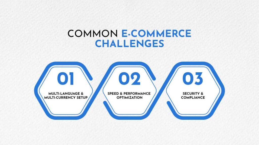 common ecommerce chanllenges
