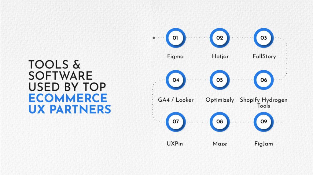 Tools & Software Used by Top Ecommerce UX Partners