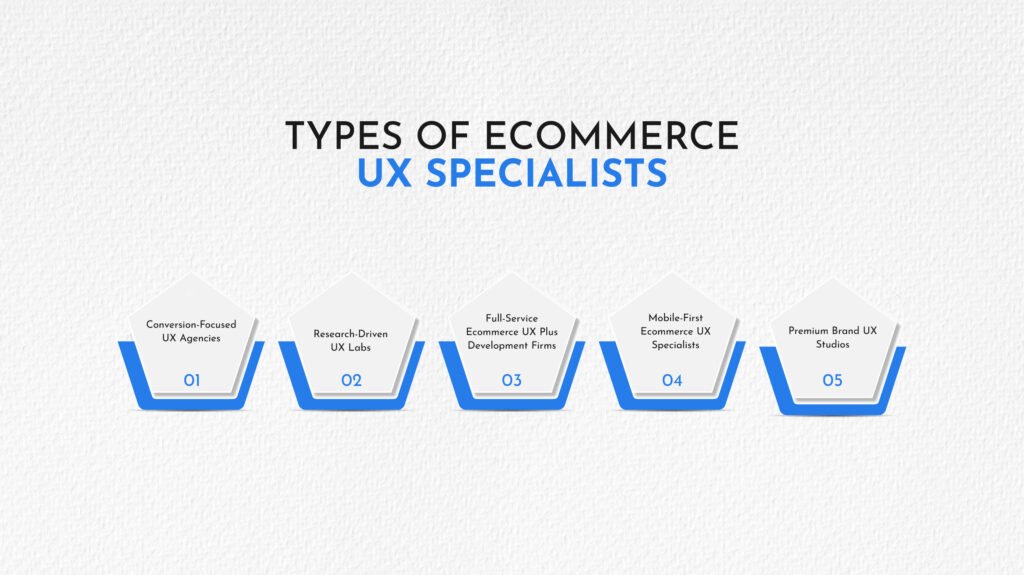 Types of Ecommerce UX Specialists